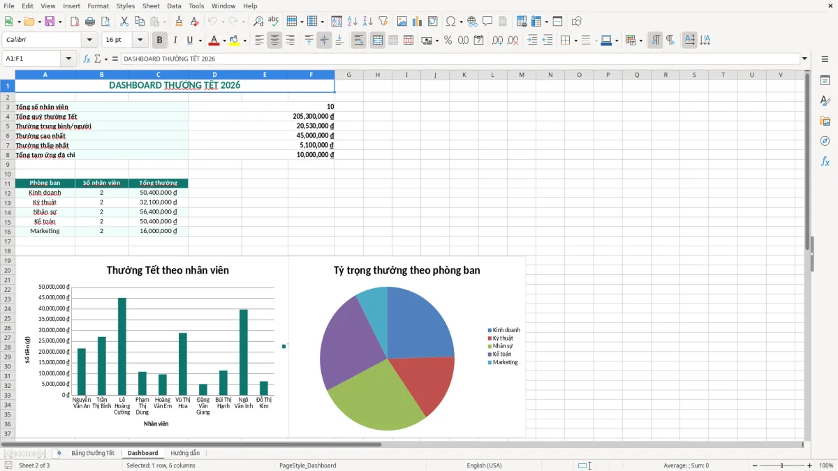 Ảnh chụp màn hình 2: tab Dashboard - Mẫu Excel mẫu bảng tính thưởng tết excel