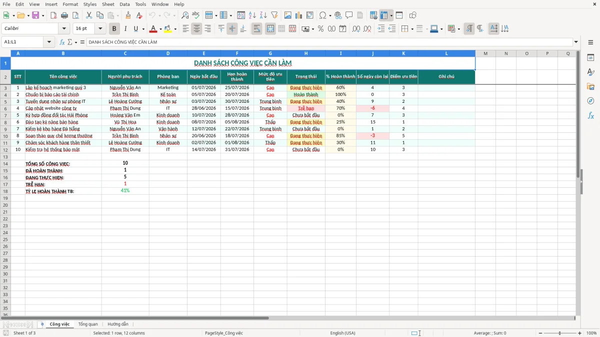 Ảnh chụp màn hình 1: tab Công việc - Mẫu Excel mẫu danh sách công việc cần làm excel
