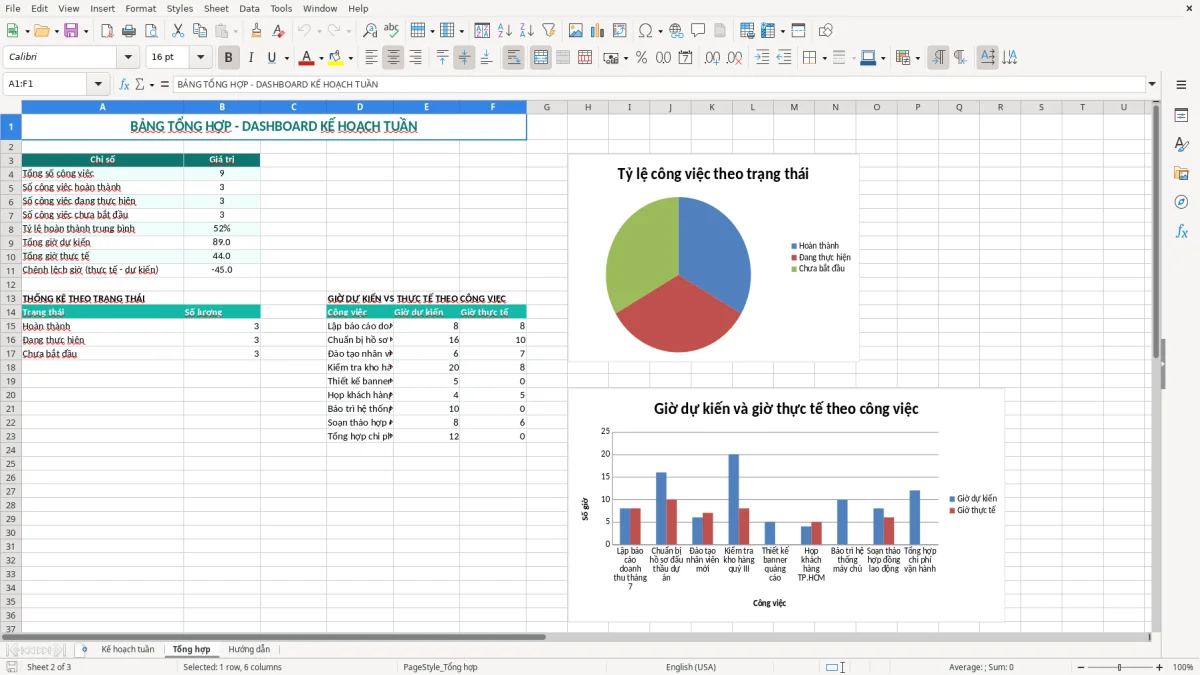 Ảnh chụp màn hình 2: tab Tổng hợp - Mẫu Excel mẫu kế hoạch công việc theo tuần excel