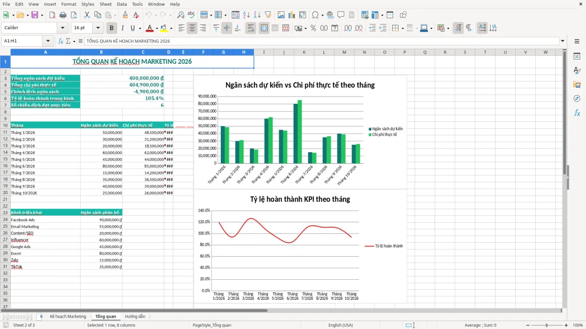 Ảnh chụp màn hình 2: tab Tổng quan - Mẫu Excel mẫu kế hoạch marketing theo tháng excel