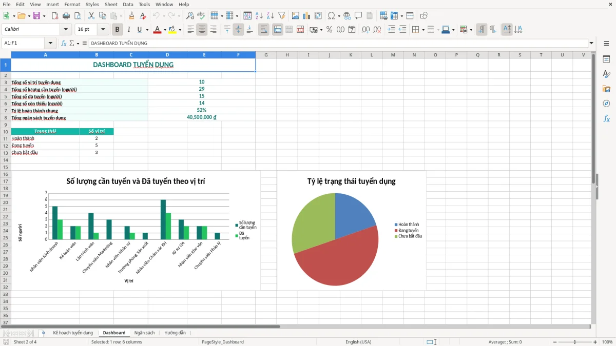 Ảnh chụp màn hình 2: tab Dashboard - Mẫu Excel mẫu kế hoạch tuyển dụng excel