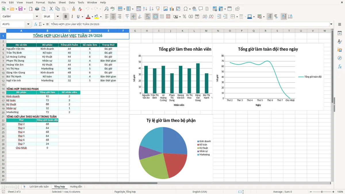 Ảnh chụp màn hình 2: tab Tổng hợp - Mẫu Excel mẫu lịch làm việc theo tuần excel