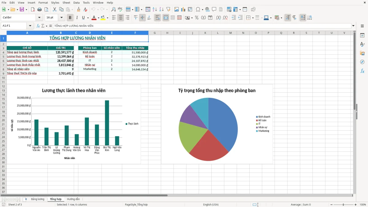Ảnh chụp màn hình 2: tab Tổng hợp - Mẫu Excel mẫu phiếu lương nhân viên excel
