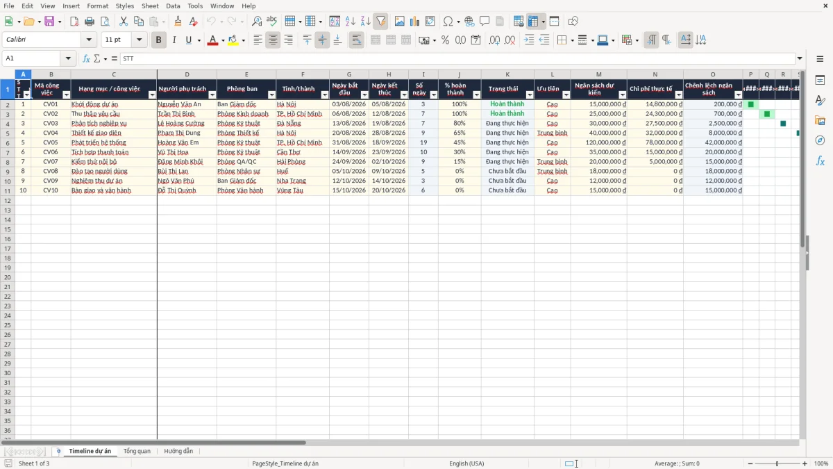 Ảnh chụp màn hình 1: tab Timeline dự án - Mẫu Excel mẫu timeline dự án excel