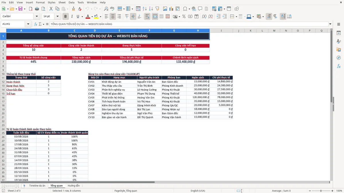 Ảnh chụp màn hình 2: tab Tổng quan - Mẫu Excel mẫu timeline dự án excel