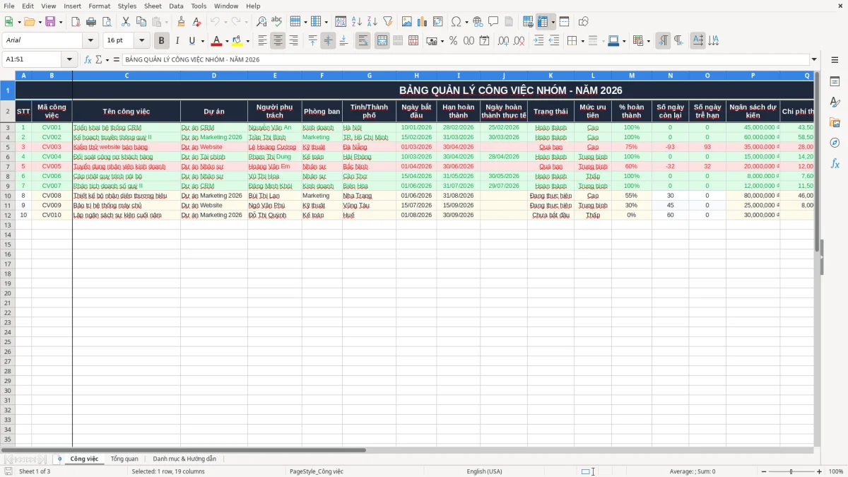 Ảnh chụp màn hình 1: tab Công việc - Mẫu Excel file excel quản lý công việc nhóm