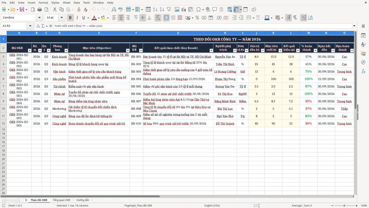 Ảnh chụp màn hình 1: tab Theo dõi OKR - Mẫu Excel file excel theo dõi okr công ty
