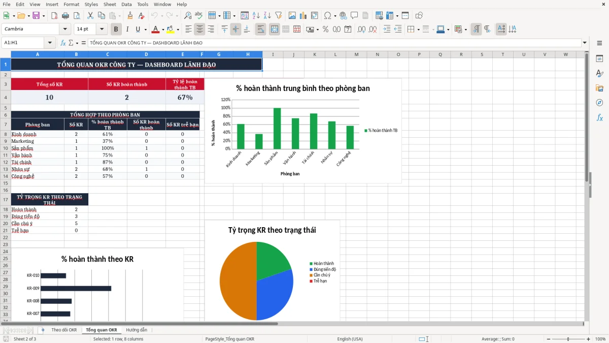Ảnh chụp màn hình 2: tab Tổng quan OKR - Mẫu Excel file excel theo dõi okr công ty