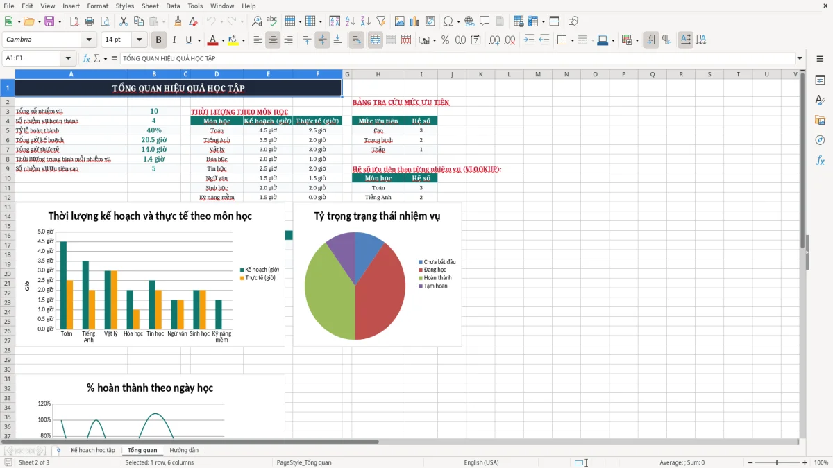 Ảnh chụp màn hình 2: tab Tổng quan - Mẫu Excel mẫu kế hoạch học tập cá nhân excel