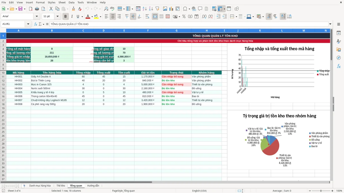 Ảnh chụp màn hình 3: tab Tổng quan - Mẫu Excel mẫu thẻ kho excel