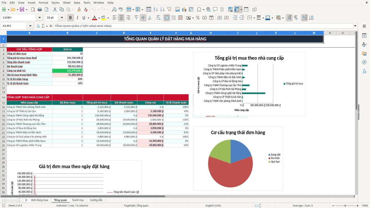 Ảnh chụp màn hình 2: tab Tổng quan - Mẫu Excel file excel quản lý đặt hàng mua hàng
