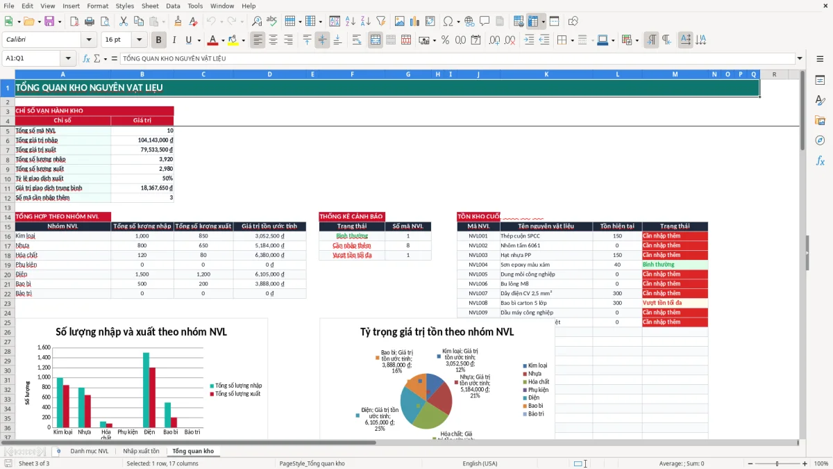 Ảnh chụp màn hình 3: tab Tổng quan kho - Mẫu Excel file excel quản lý kho nguyên vật liệu