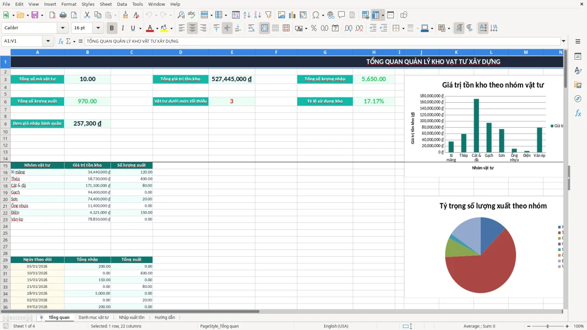 Ảnh chụp màn hình 1: tab Tổng quan - Mẫu Excel file excel quản lý kho vật tư xây dựng