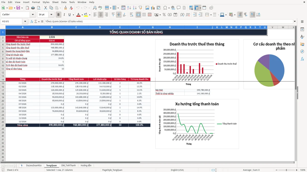 Ảnh chụp màn hình 2: tab TongQuan - Mẫu Excel file excel theo dõi doanh số bán hàng theo tháng