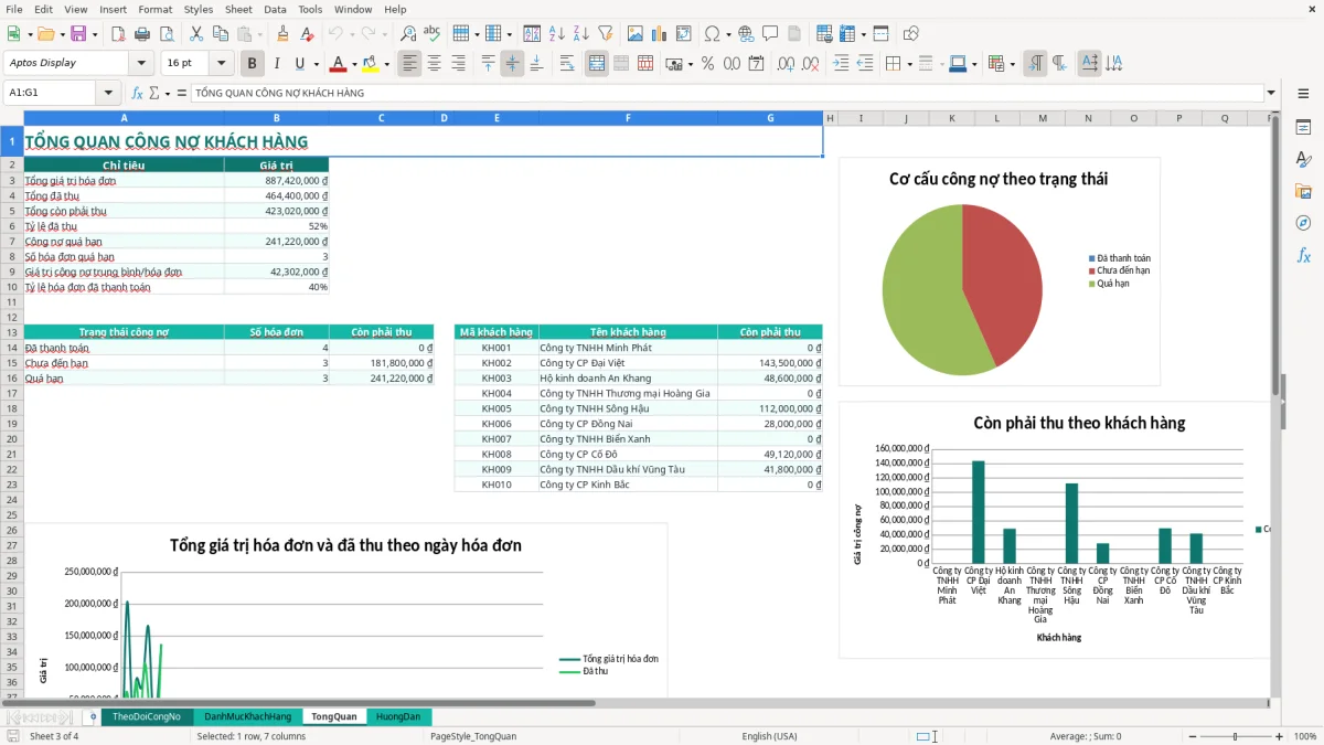 Ảnh chụp màn hình 3: tab TongQuan - Mẫu Excel mẫu bảng theo dõi công nợ khách hàng excel