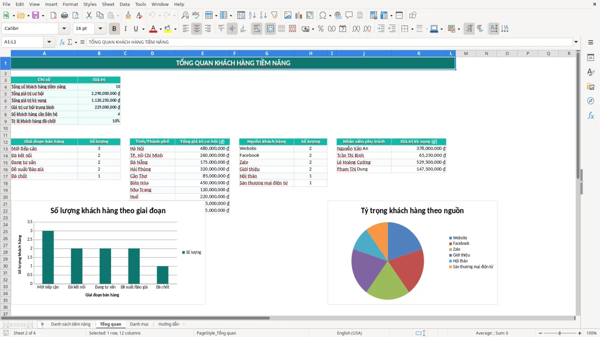 Ảnh chụp màn hình 2: tab Tổng quan - Mẫu Excel mẫu danh sách khách hàng tiềm năng excel