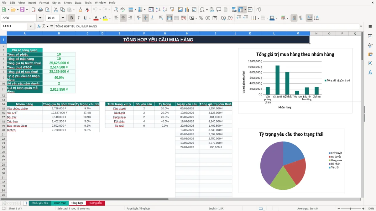 Ảnh chụp màn hình 3: tab Tổng hợp - Mẫu Excel mẫu phiếu yêu cầu mua hàng excel